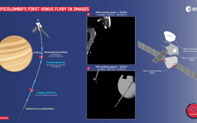 BepiColombo’s first Venus flyby in images